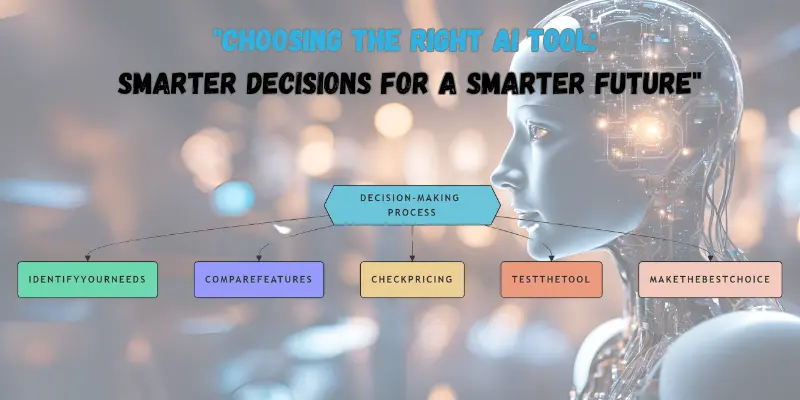 uturistic robot with a digital interface showing AI-powered decision-making